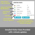 visitor-statistics-on-homepage-front-office